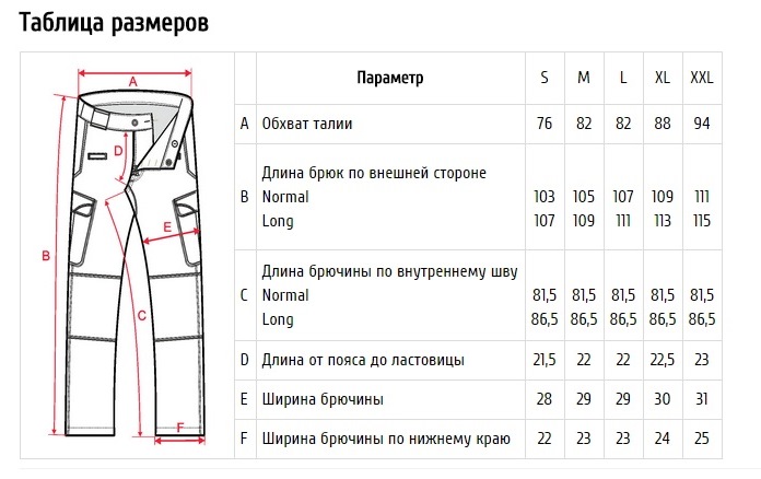 Как определить длину брюк Как определить длину брюк